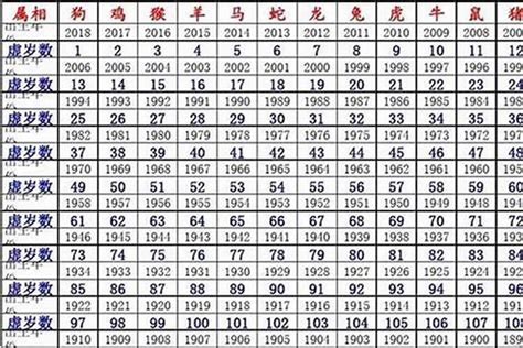 屬羊幾歲2023|屬羊年份｜2024年幾歲？屬羊出生年份+歲數一